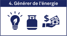 générer déchets solutions
