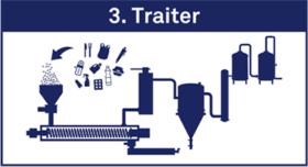 traiter déchets solutions