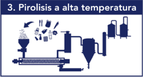 traiter